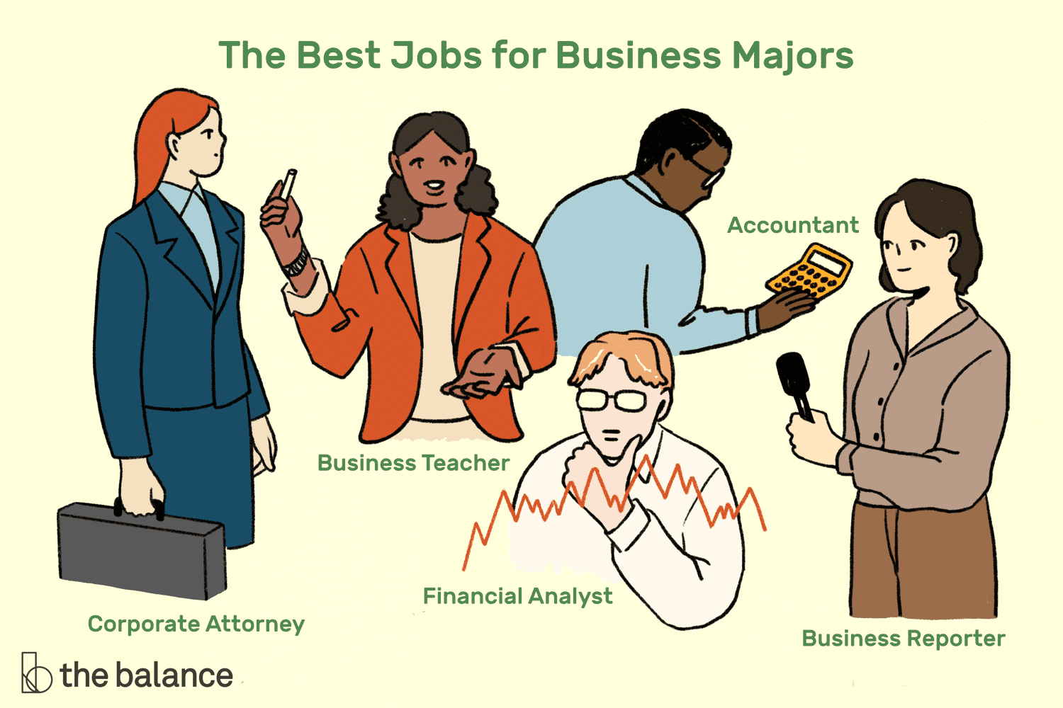 what entry level jobs for business majors